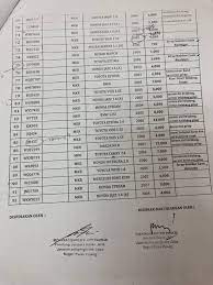 We did not find results for: Pada 24 April Nanti Jpj Pulau Pinang Bakal Buat Lelongan Kereta Terpakai Serendah Rm700
