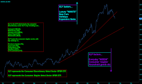 Xli Stock Price And Chart Amex Xli Tradingview Uk