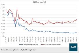 The fallout turned bitter with hyflux suing to claim a s$38.9 million deposit in an escrow account from sm investments. Bond Market Monitor Hyflux Looks For Potential Investors Bondsupermart