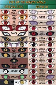All Naruto Shippuden Eyes Dojutsu Special Eyes Naruto Naruto next generations, but for now, as we await the franchise's next dojutsu, vote for your favorite and i'll. all naruto shippuden eyes dojutsu