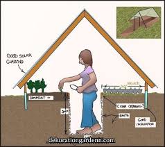 Gartenkataloge 2017 Carls Sims 4 Guide Garten Kostenlose Biologische Gartenarbeit Idee Giardino Orto Consigli Per Orto Giardinaggio In Serra