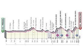 La novena etapa del giro de italia empezará a partir de las 13:55 y se espera que finalice a partir de las 17:04. Giro De Italia 2021 Etapas Perfiles Y Recorrido As Com