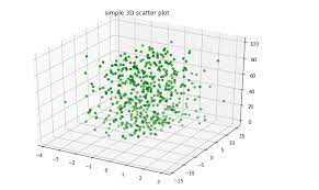 3d Scatter Plotting In Python Using Matplotlib Geeksforgeeks