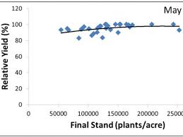 soybean planting date seeding rate and row width