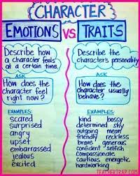 3 Secrets For Teaching Character Traits Teacher Trap Teaching Character Traits Character Trait Anchor Chart Character Trait