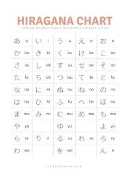 Other terms for the same concept include: Hiragana Chart Free Download Printable Pdf With 3 Different Colours ã²ã‚‰ãŒãªè¡¨ A Piece Of Sushi