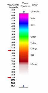 Far Infrared Deep Penetrating Light Therapy Treatment Devices