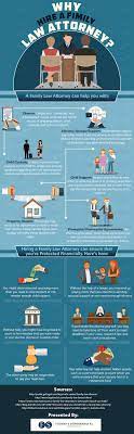Detailed law firm profiles have information like the firm's area of law, office location, office hours, and payment options. Pin On Infographic