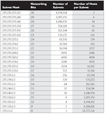 56 rigorous subnet sheet