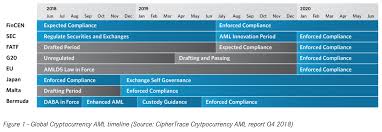 Mining of cryptocurrencies can be undertaken for profit (as a business) or as a personal hobby (which is nontaxable). Regulating Cryptocurrencies Where Are We Heading To By Federico Paesano Cryptocurrency Hub