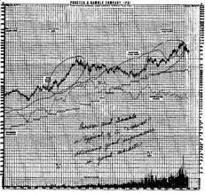 How To Construct Peter Lynchs Valuation Charts With