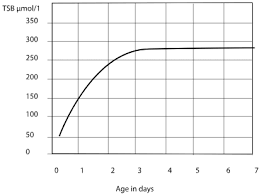 Newborn Care 9 Jaundice Anaemia And Polycythaemia