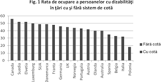 Inițiativa legislativă, care aparține deputatei valentina buliga, prevede că persoanele cu dizabilități severe din copilărie și cele cu dizabilități severe nevăzătoare, inclusiv cele care beneficiază de serviciul de îngrijire socială la domiciliu, vor primi din partea statului o alocație pentru îngrijire. Http Motivation Ro Wp Content Uploads 2016 02 Accesul La Piata Muncii Redus Pentru Persoanele Cu Dizabilitati 1 Pdf