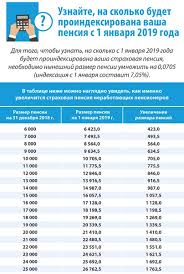 Skolko Dobavyat Pensiyu V 19 Godu 2021