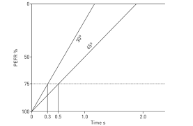 Novel Coronavirus Sars Cov 2 Covid 19 An Update What Emergency Clinicians Need To Know