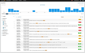 it management software monitoring tools solarwinds