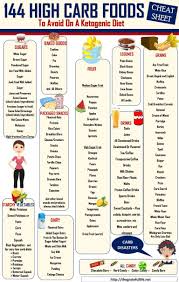 Pin By Successfulbiz On Food In 2021 High Carb Foods High Carb Foods List No Carb Food List