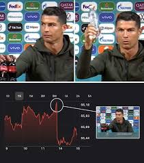 The company's share price dropped from $56.10 to $55.22 almost immediately after ronaldo's gesture, a 1.6% dip. Mjp7v 5cnp4s8m