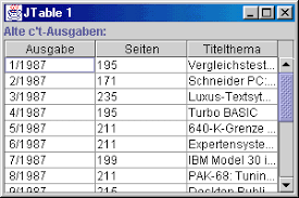 We did not find results for: Handbuch Der Java Programmierung 3 Auflage