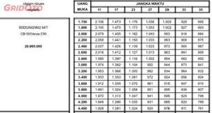 Check spelling or type a new query. Brosur Kredit Motor Honda Tasikmalaya 2019 Sketsa