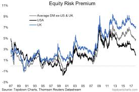 The Trade Off Between Equities And Bonds Is Steadily