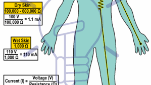 Electrical Shock Hazards Its Effects On Human Body Electrical Technology Electricity Arduino Human Body