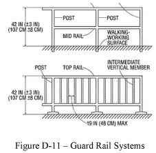 Commercial railings necessitate a higher railing at 42 inches, as regulated by the ibc. Osha Requirements For Guardrail And Safety Railing Compliance