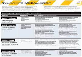 The locations on this list are not a current risk to the public and you can visit them in line with current restrictions. Coronavirus Covid 19 International Policing Responses Part 1 During Lockdown Gov Scot