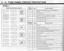 I figure the ignition fuse is blow, but the fuse box only shows numbers. 1992 Ford F 350 Fuse Panel Diagram Wiring Diagram Text Flu Writer Flu Writer Albergoristorantecanzo It