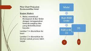 Bagian yang mengelola dan mengamankan keuangan di hotel baik dalam bentuk mata uang lokal maupun mata uang asing yang dihasilkan dari hasil operasional hotel disebut kasir umum atau general cashier. General Cashier Introduction Organisation Chart Director Of Finance