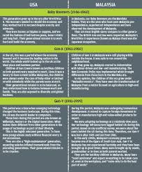 The objective of this study was to determine the relationship between workexpectations and job satisfaction among generation y employees. Managing Baby Boomers Gen X And Gen Y At Work Career Guide Mystarjob Com