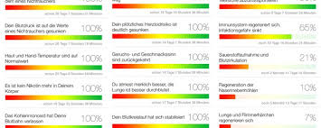 Mit Dem Rauchen Aufhoren Testpapa Macht Den Test Testfamilie