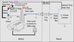 Unique Wiring Diagram For Car Trailer With Electric Brakes Diagram Diagramtemplate Diagramsample