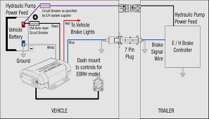 Distinct, easy to see lcd display with multiple color and contrast options. Unique Wiring Diagram For Car Trailer With Electric Brakes Diagram Diagramtemplate Diagramsample