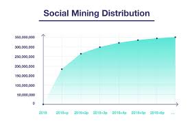 With coin (with) price based on hundreds of cryptocurrency exchanges. Mithril Mith Price Where To Buy Mithril And How It Works