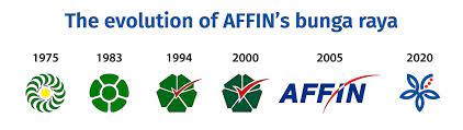 After some time of inactivity, the system will log you out automatically and ask. Affin Bank S New Look And Identity The Star