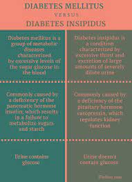 What Are The Similarities If Any Between Diabetes Insipidus And Diabetes Mellitus Diabetestalk Net