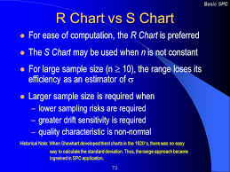 Variables Control Charts For Subgroups X R X S Charts
