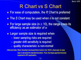 variables control charts for subgroups x r x s charts