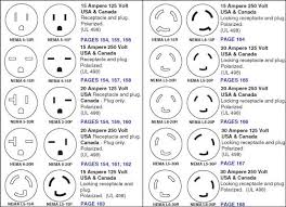 electric plug chart wiring diagrams