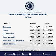 Precio del dólar hoy en venezuela por el bcv. Banco Central De Venezuela Bcv Org Ve Twitter