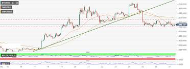 Btc Lightning Network Capacity Triples In A Month Bitcoin