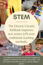 Pin On Stem Projects