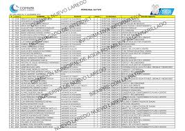 Directorio Jefaturas 311216