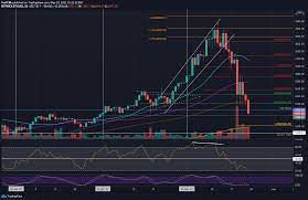 Artist beeple on selling nft collage for a record $70m. Ethereum Price Analysis Eth Fighting Over 2000 After Crashing 55 In 11 Days