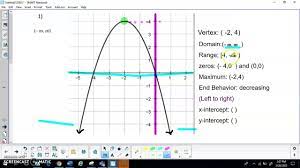 Parabola Domain Range Zeros End Behavior X Intercept Y Intercept Parabola Smart Notebook Behavior