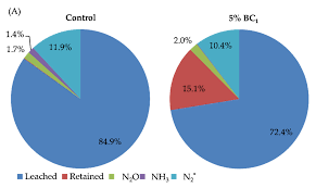 Death pest control is without a doubt a 5 star company! Hnckggrwj19eem