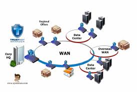 Wide Area Network - PT DIENG CYBER INDONESIA