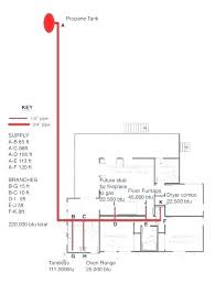 Lp Gas Pipe Sizing Chart Futurenuns Info