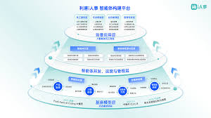 利唐i人事推出首批HR智能体员工，引领企业效率革命_中华金融网